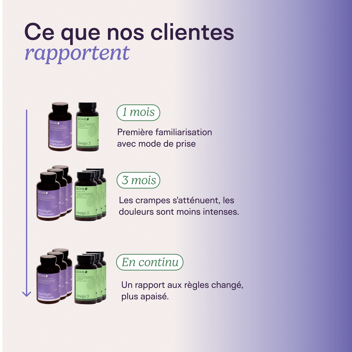 Pack Règles Douloureuses
