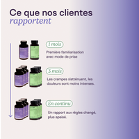 Pack Règles Douloureuses