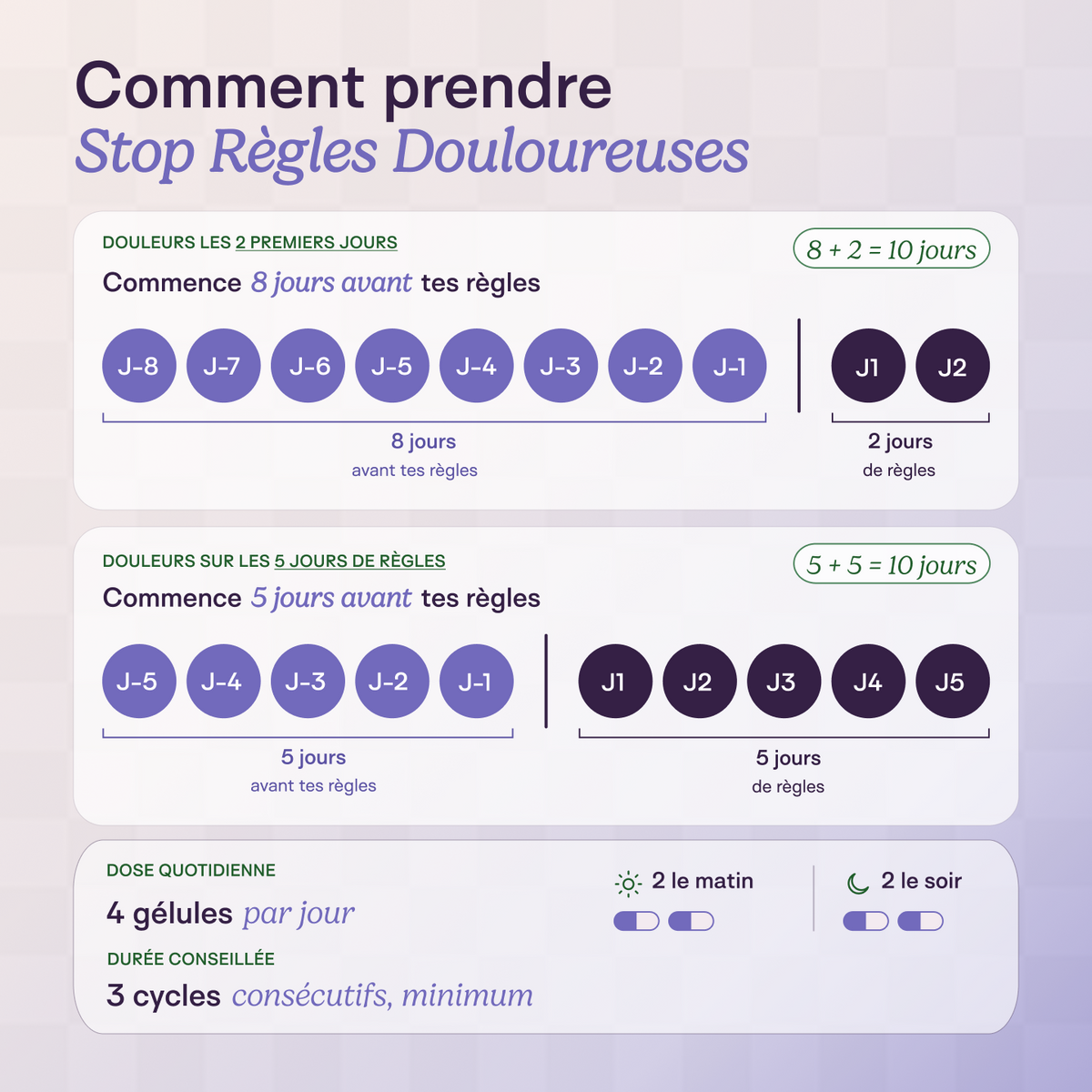 Pack Règles Douloureuses