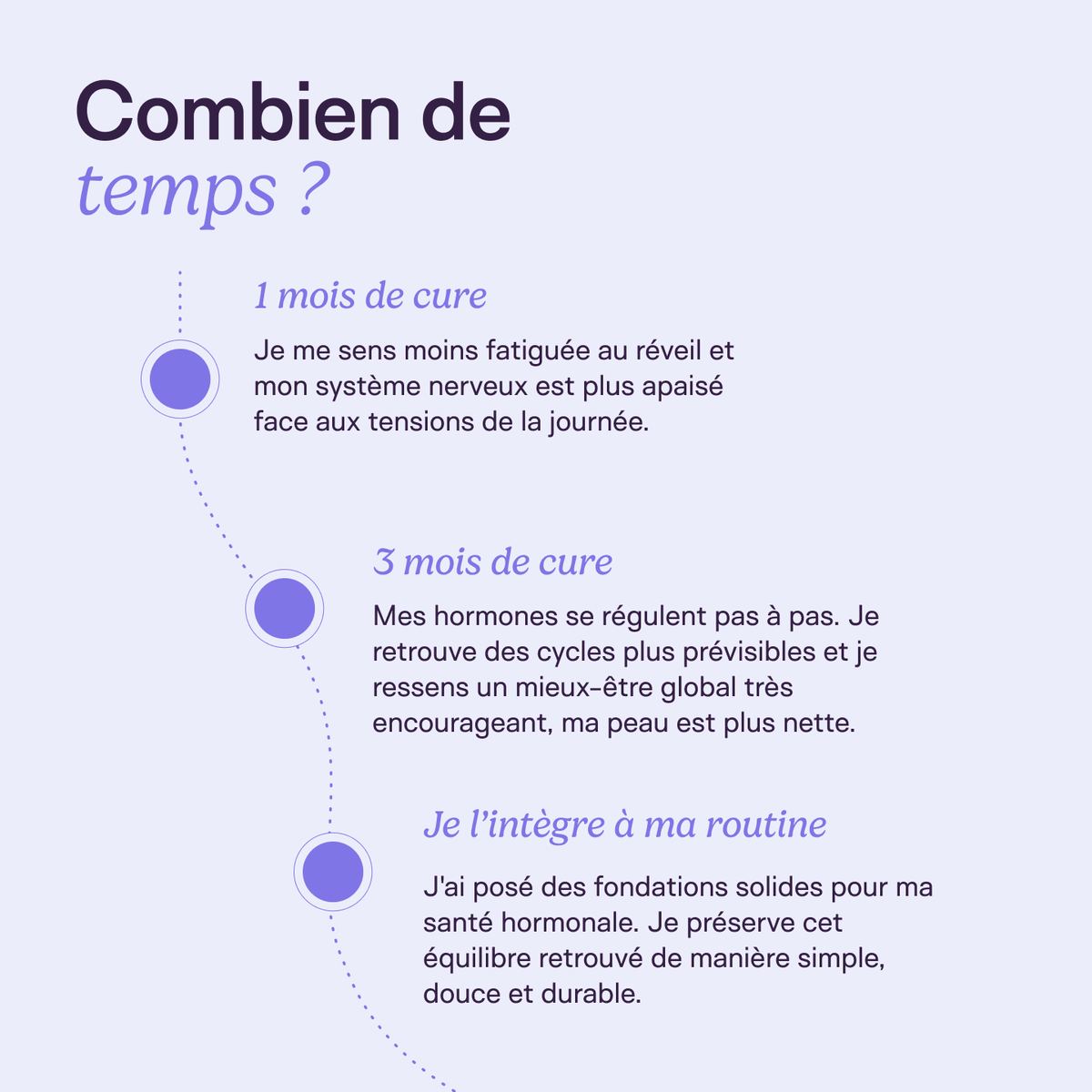 Protocole Découverte SOPK - SOVA