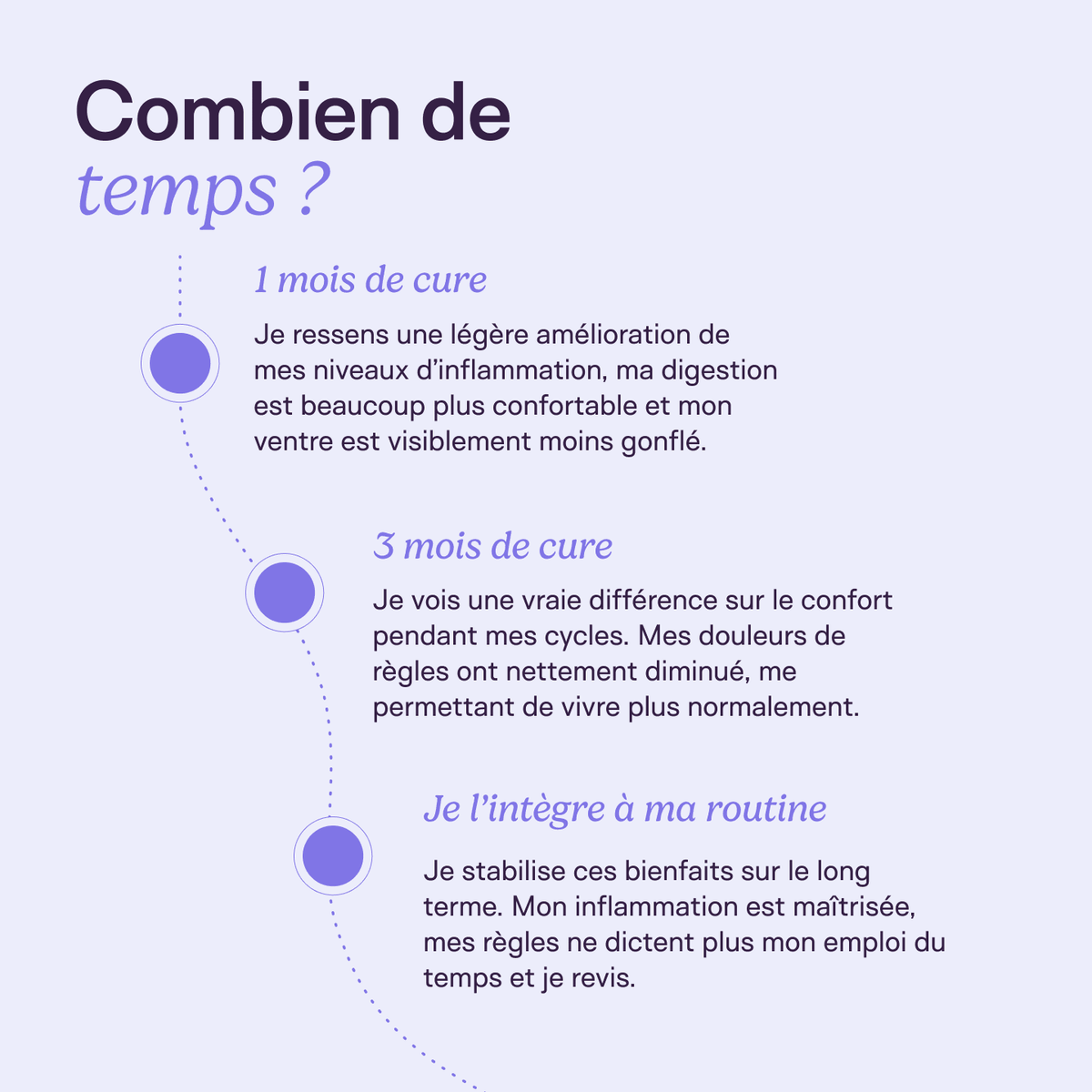 Protocole Endo complet - SOVA